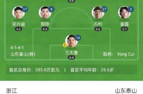 爱游戏游戏平台-包含冲刺阶段山东泰山调整名单以备意甲，防线松动环节打磨，信心回归，年轻球员得到机会的词条